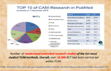 Top 10 of TCIM-Research Fields in PubMed