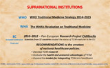 Supranational institutions and TCIM